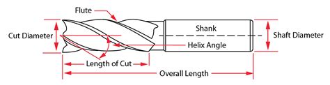 cnc route mill parts|cnc end mills for wood.